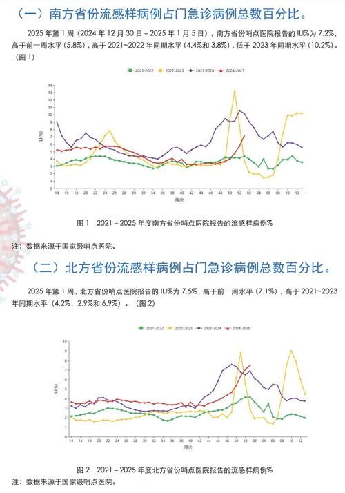 【全国近期最新疫情数据_全国最近病情的最新情况】