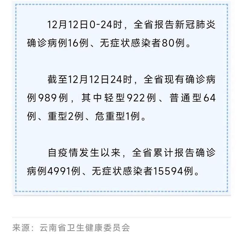 【31省区市新增无症状感染者22例_31省区市新增无症状感染者31例】
