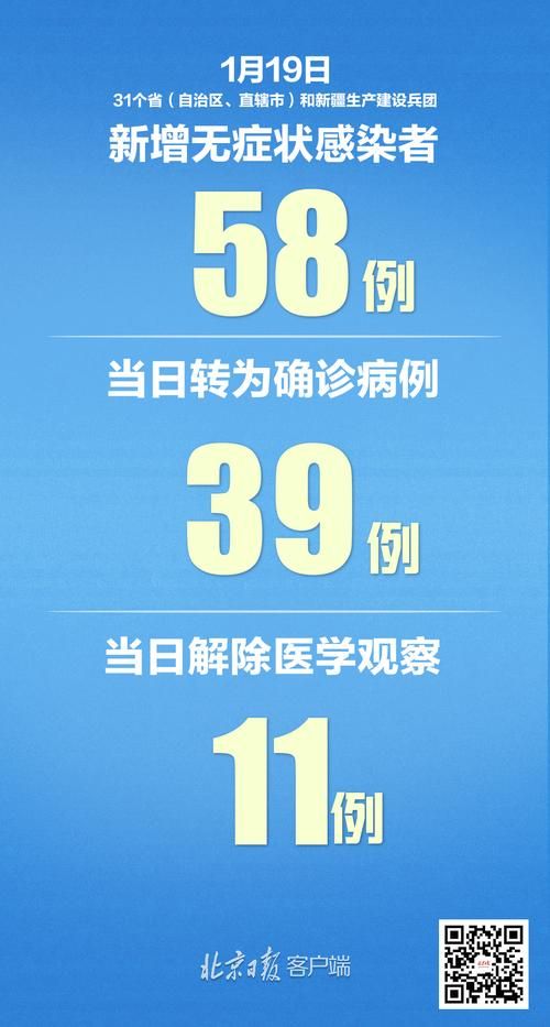  义安区新增24例境外输入，涉及福清:福清义乌