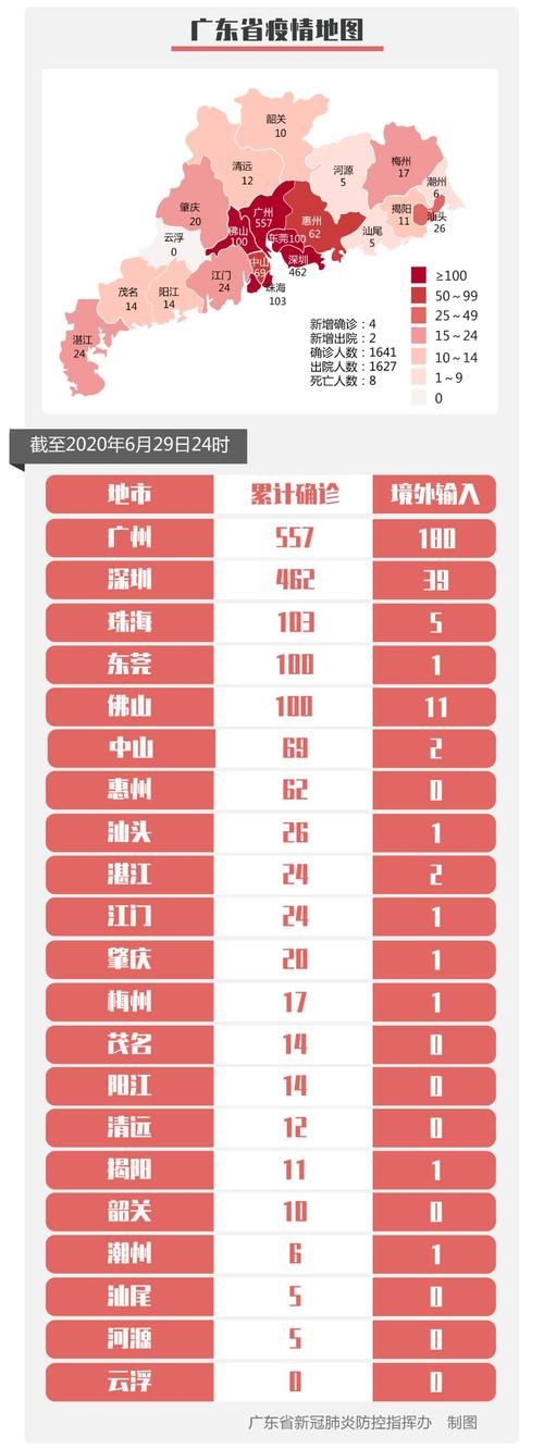 6地新增29例均为境外输入:31省新增6例均为境外输入