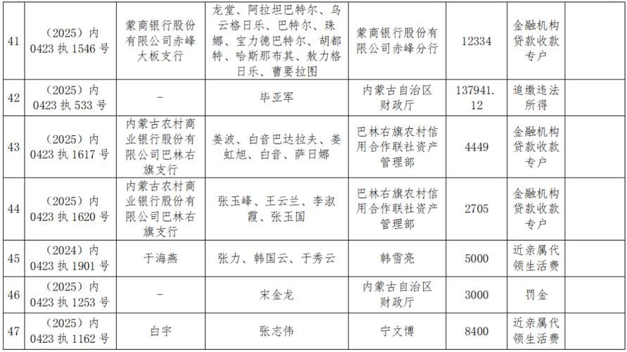 内蒙古自治区赤峰市巴林右旗昨日新增破16/巴林右旗归赤峰管吗