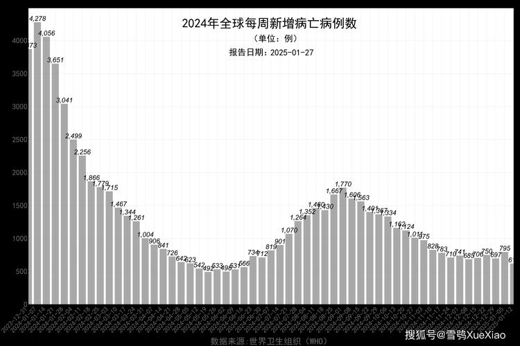 全球新增24例重症涉5省市:全球新增确诊超23万例 视频 新闻