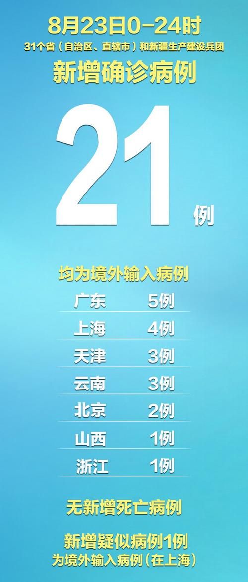  31省区市近期最新疫情数据:31省区最新疫情消息