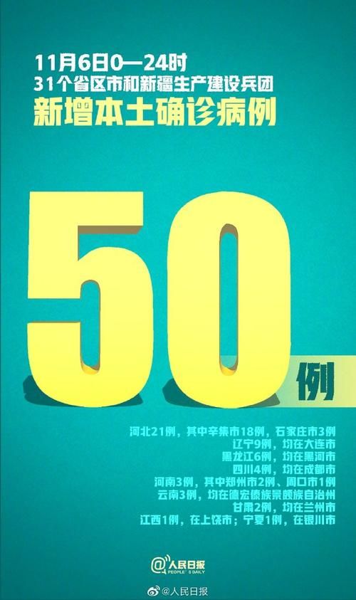 【31省增4例阳性感染者,31省区市新增确诊4例 2例为本土】