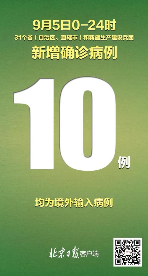 31省份新增确诊5例含本土9例(31省份新增确诊10例其中本土1例)