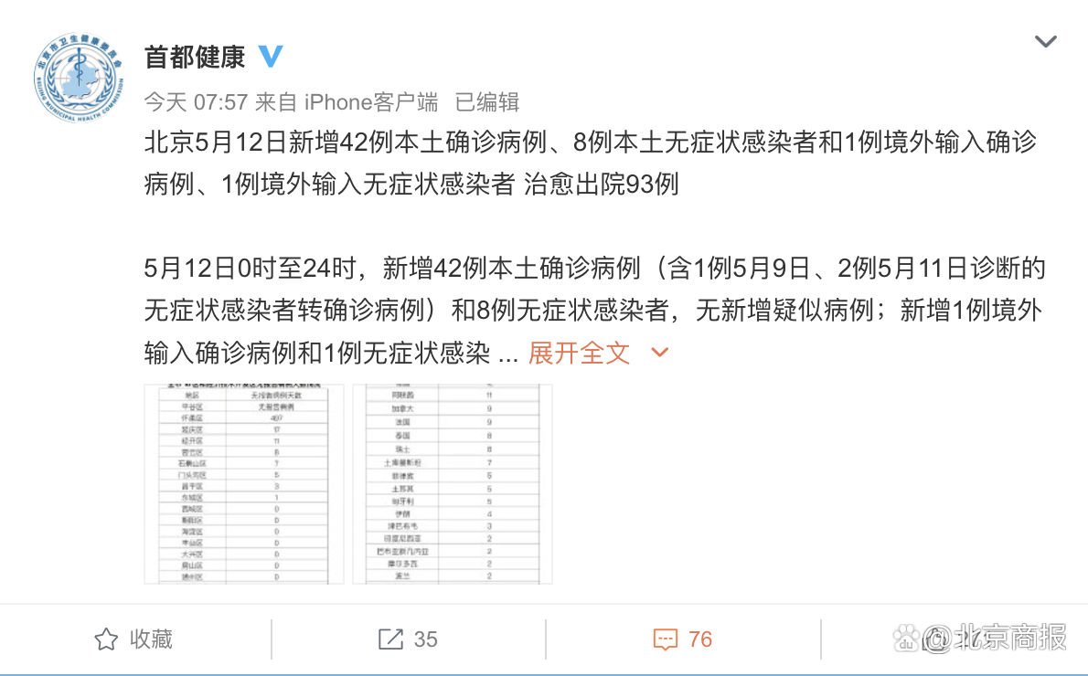【31个省份新增5例阳性感染者及8例无症状,31省新增确诊42例,无症状47例】