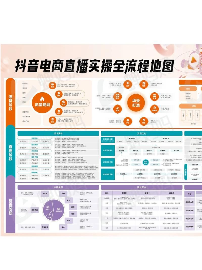 抖音刷播放/抖音攻略详细自助运营