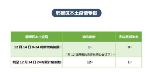 包含黑龙江省大庆市大庆高新技术产业开发区昨日新增12例境外输入病例的词条