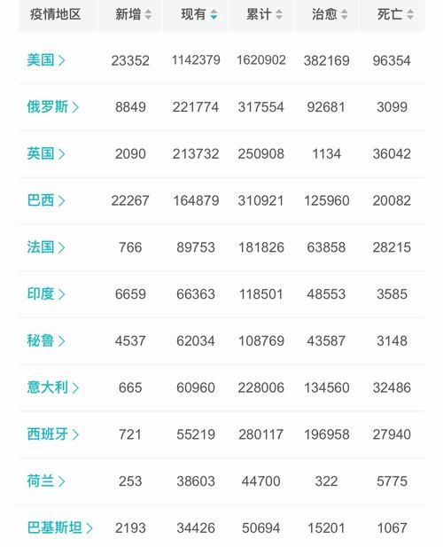 全球近5天最新疫情数据(全球最新疫情数据今天)