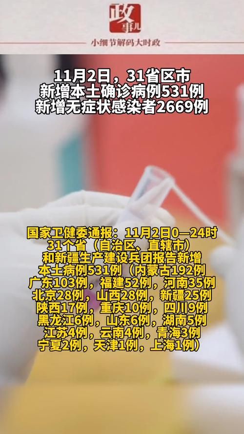 31个省份新增17例确诊其中本土26例(31个省份新增确诊病例17例 新闻)