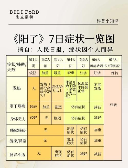 云南玉溪累计报告阳性感染者23例(云南玉溪有新冠状病毒感染者分布情况28日)