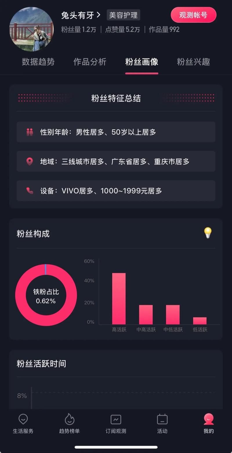 刷抖音粉丝/业务了解