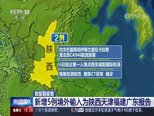 【5地新增2例均为境外输入,新增54例均为境外输入】