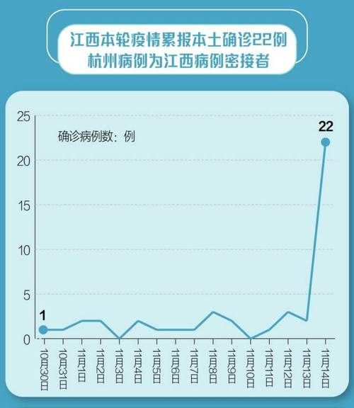 31省份新增5例核酸阳性及10例无症状/31省区市新增5例确诊