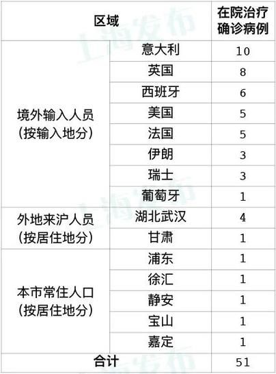 【31省区市新增确诊9例均为境外输入_31省区市新增7例均为境外输入9】