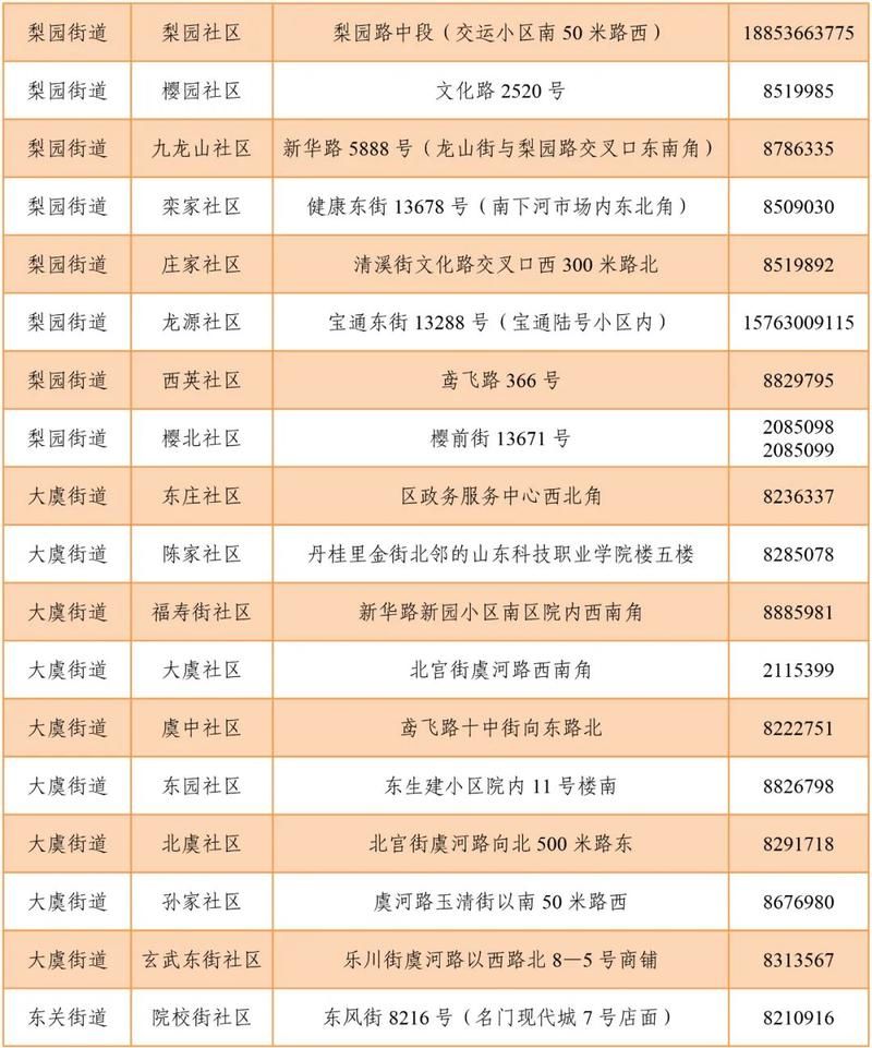 警方通报奎文区疫情最新情况/潍坊奎文区疫情通报