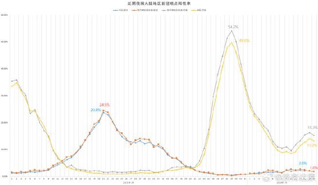 31省区市今冬最新疫情数据/31省市疫情最新报告