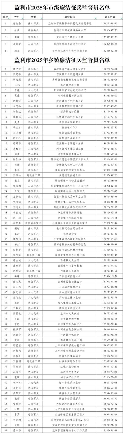 湖北省荆州市监利市足不出户区境外输入详情_湖北荆州监利电话区号