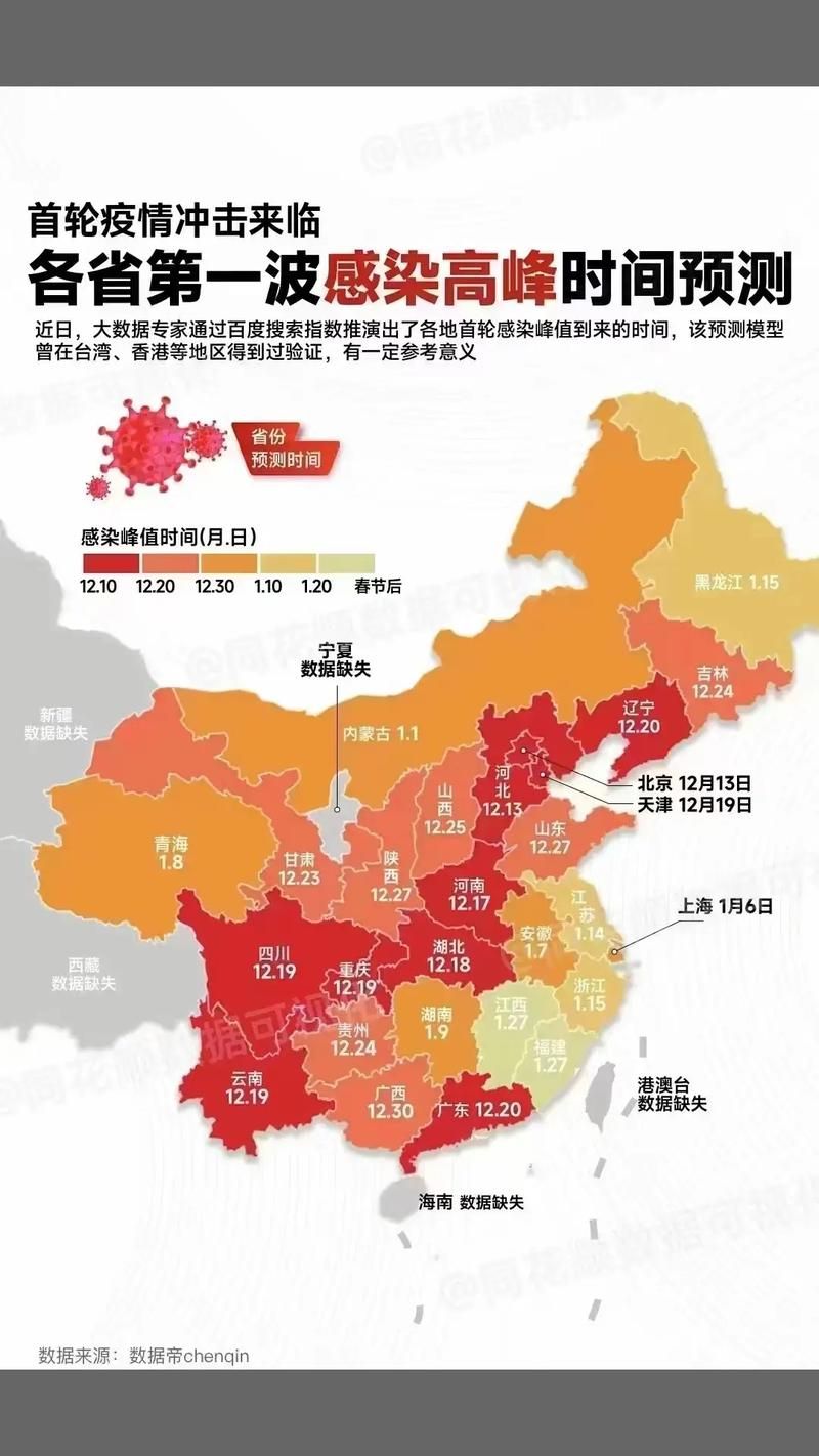 【31省疫情高峰感染高峰进度查询_疫情高峰期数据】