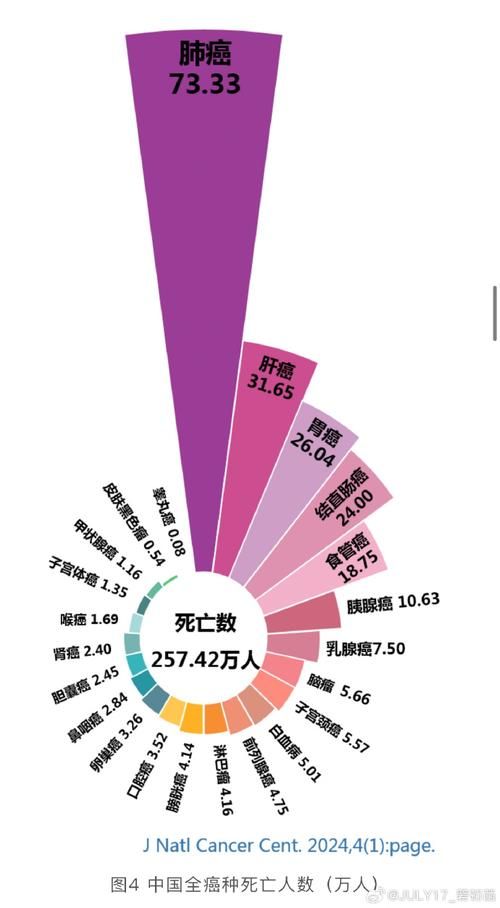 全国增29例死亡病例:全国病例死亡人数