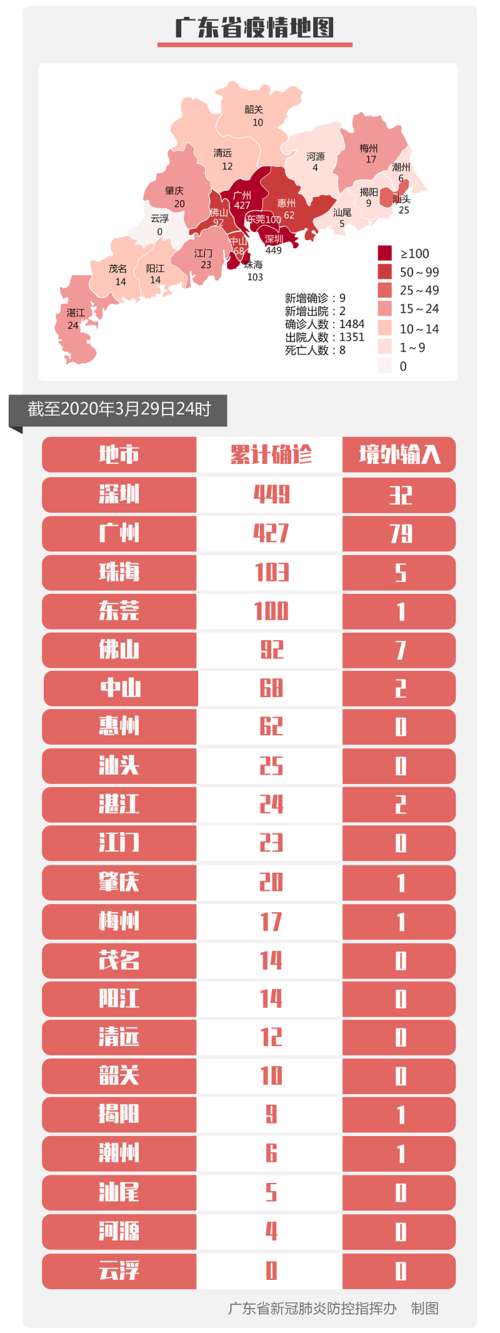 【31省市新增确诊29例含本土16例_31省区市新增确诊21例含本土9例】