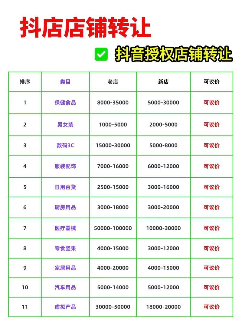 抖音低价业务网快：工具教程!