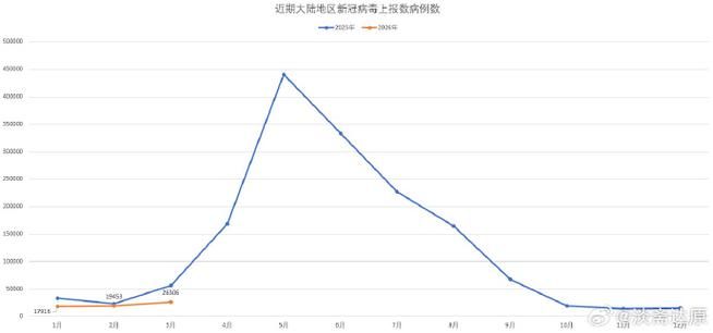 【31省疫情高峰感染高峰进度查询,2021疫情高峰】