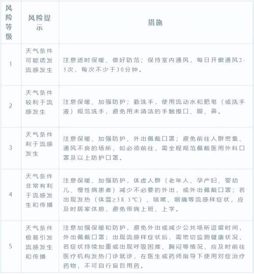 多地疫情高峰感染高峰进度查询_疫情高风等级查询