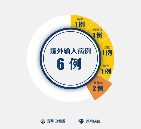 【全国新增19例均为境外输入,全国新增20例境外输入】
