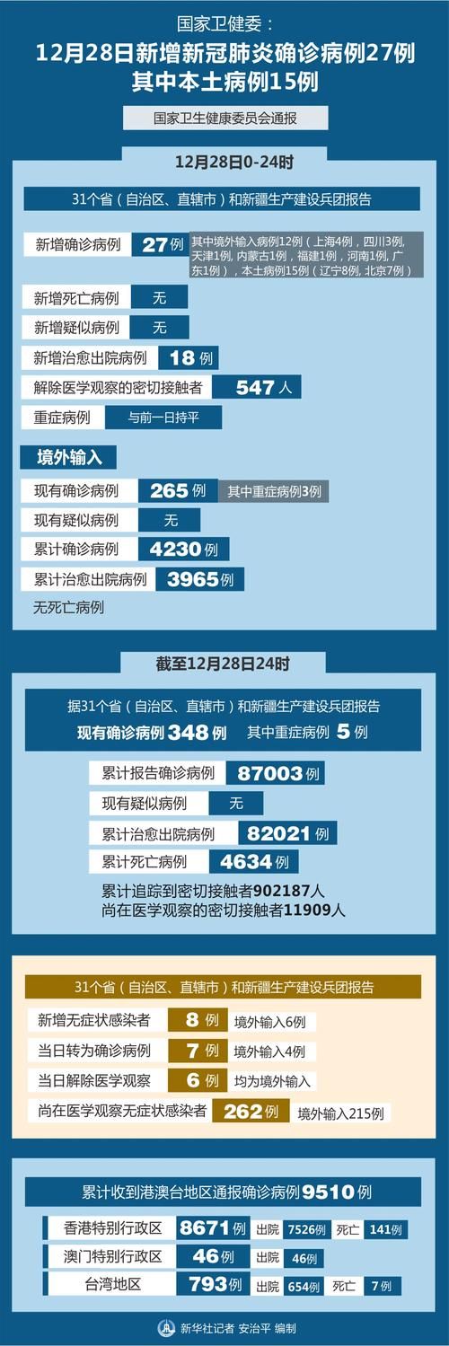 湖南衡阳近期新增28例死亡病例(湖南衡阳近期新增28例死亡病例分布)