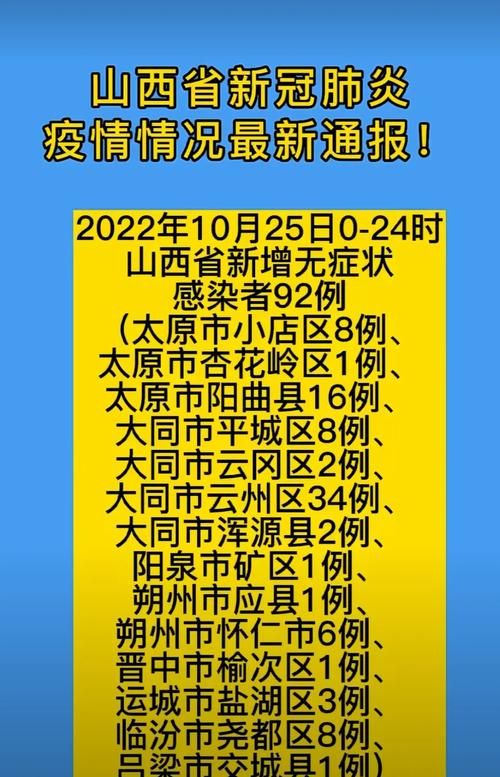 【7地新增本土确诊20例均在东川区,东川疫情最新消息今天】