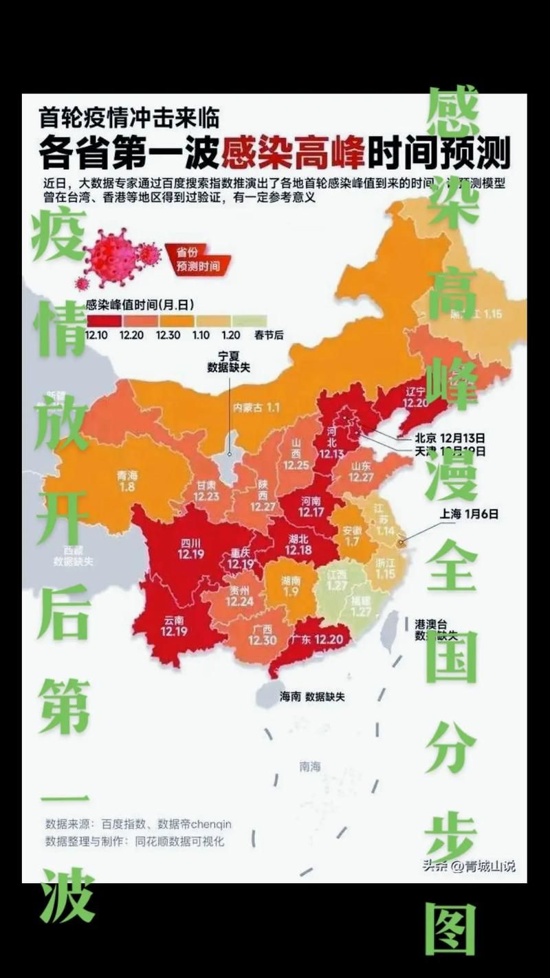 31省疫情高峰感染高峰进度查询:疫情高峰省份