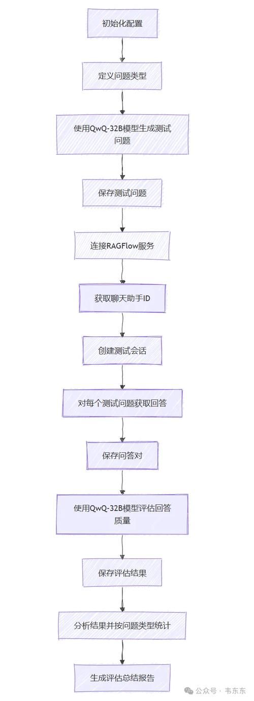 QQ业务全网最低:附工具脚本详细步骤