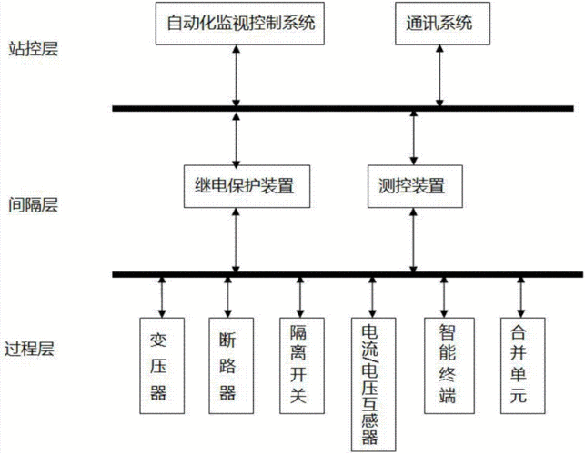 自动处理系统 - 链接获取联系方式一分钟带你秒懂