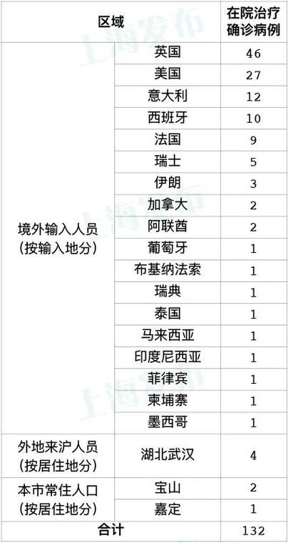 多地新增16例境外输入涉18省/31省区市新增境外输入17例 视频