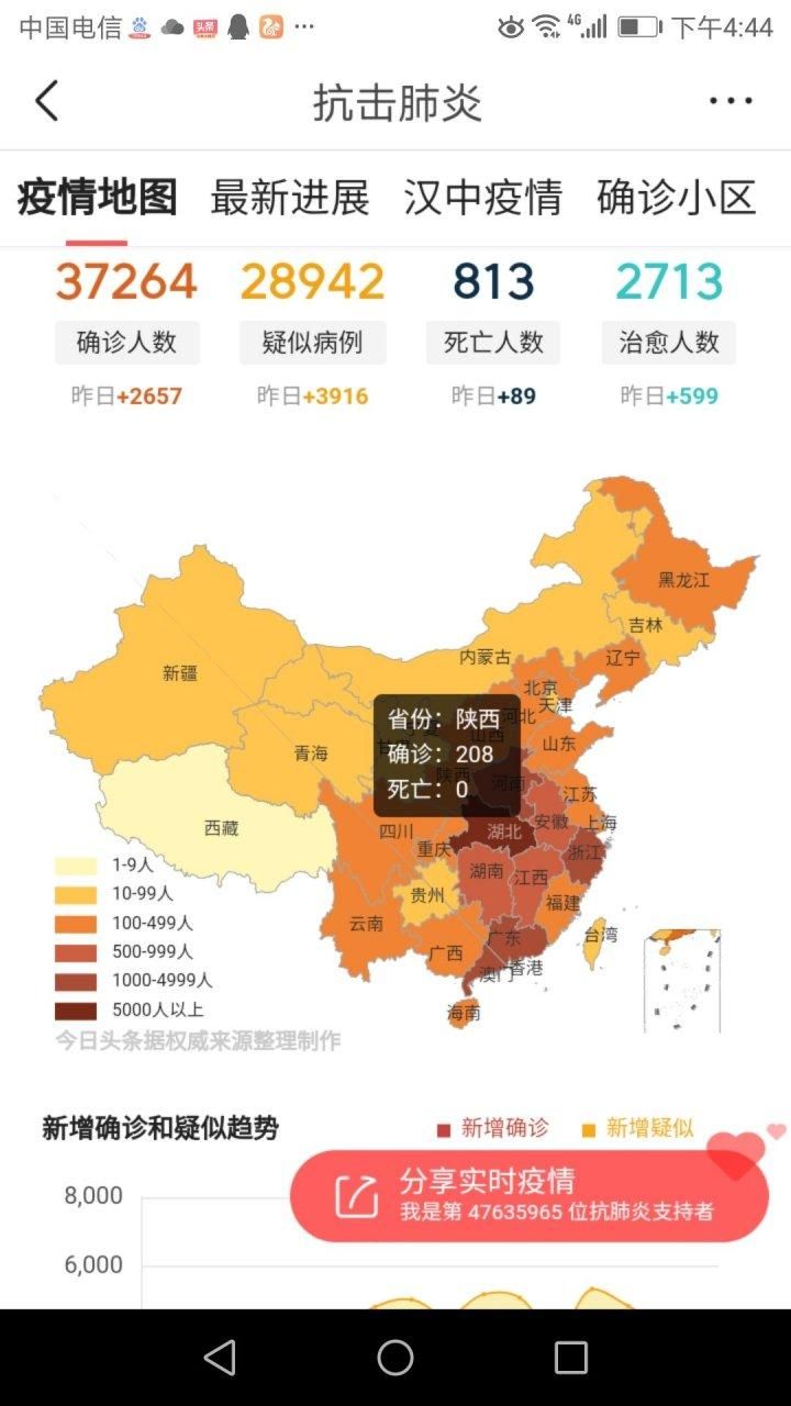 31省区市新增重症10例均在来安县(来安有新冠病毒确诊病例吗)