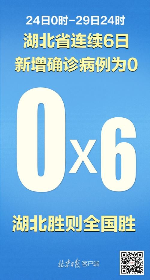 31个省份新增1例确诊其中本土15例(31省份新增本土确诊31例)