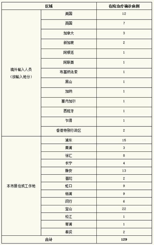 多地新增9例无症状感染者及11例无症状(新增10例无症状)
