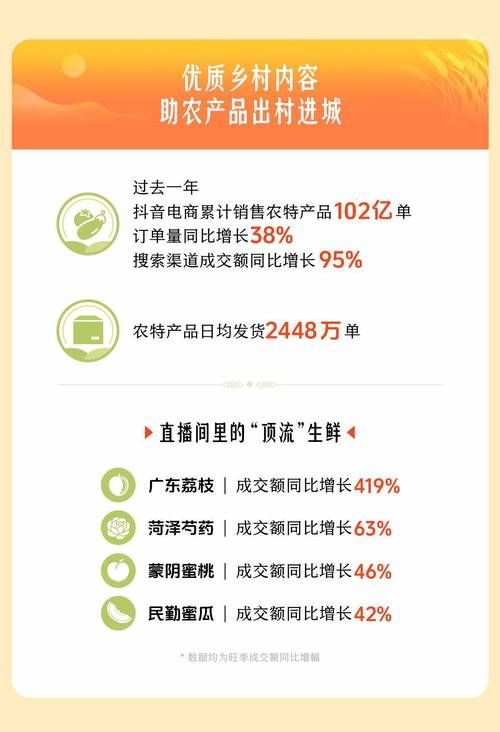 抖音24小时下单服务,新时代电商的快速崛起