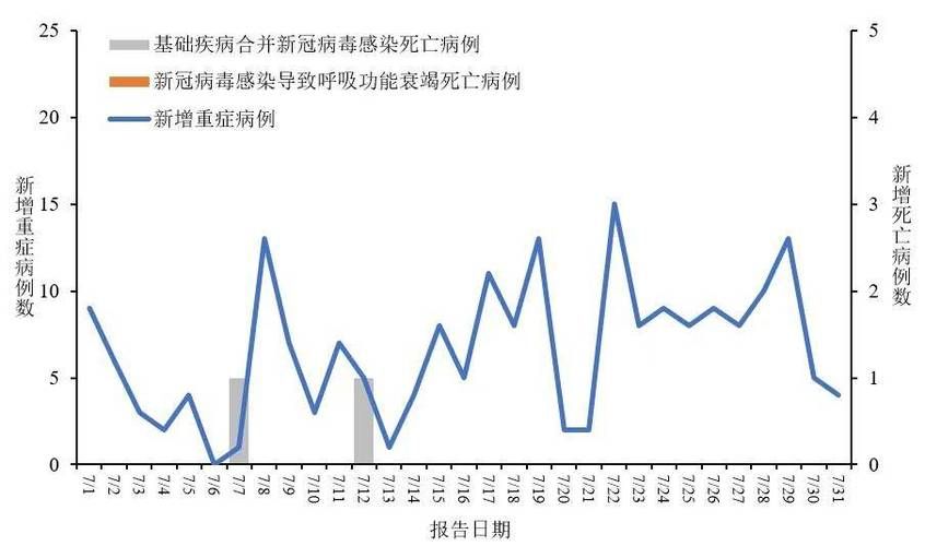 全球新增本土确诊27例弋江区10例/全球新增病例情况