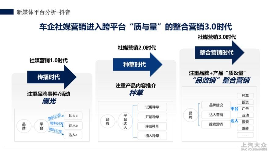 抖音点赞涨赞网,探秘背后的运营机制与影响因素
