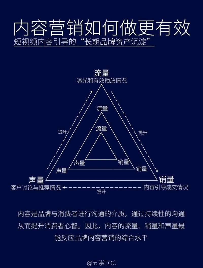 探索抖音的全网最低价,如何打造成功的抖音营销策略