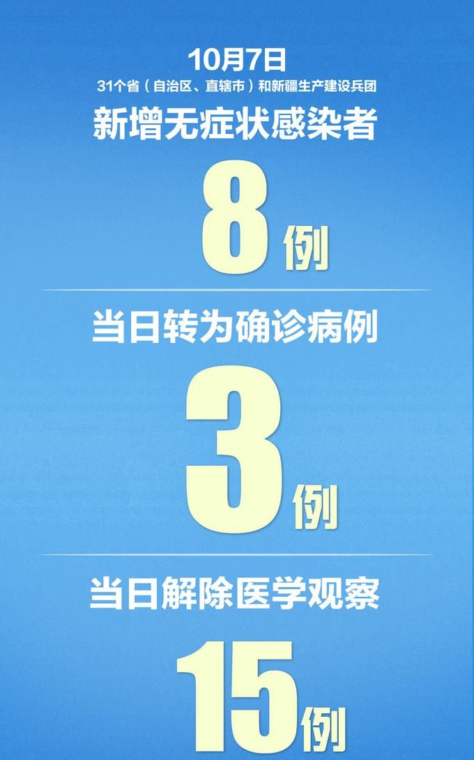 31个省份新增境外输入7例/31省区市新增境外输入18例