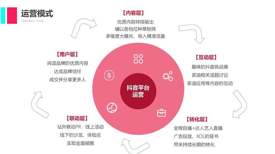 揭秘抖音免费送赞一百个背后的营销策略