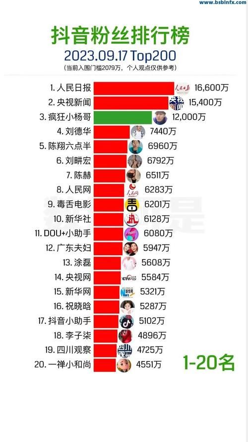 揭秘3元1000粉自助下单平台，全民K歌背后的粉丝经济