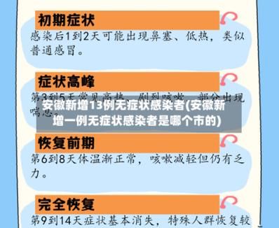 31个省份新增10例重症及30例无症状/31省区市新增无症状感染13例 新闻