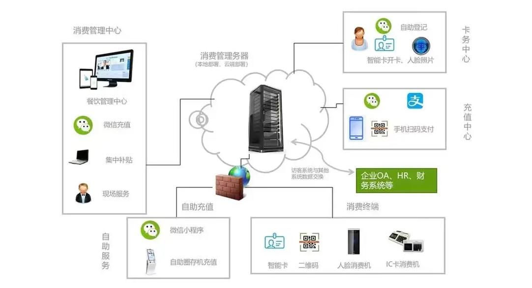 dyh自助下单系统,智能化服务的商业革新