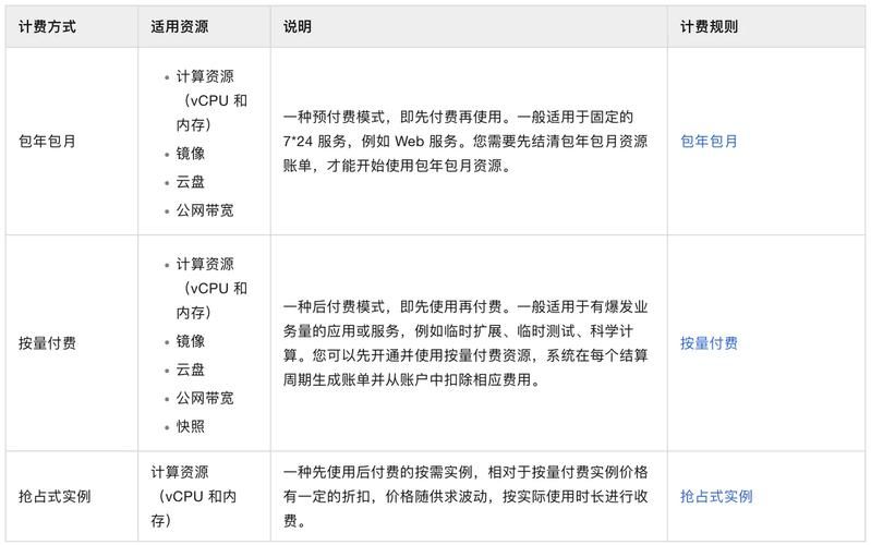 全网最低业务qq云商城-分享充值教程科普实测