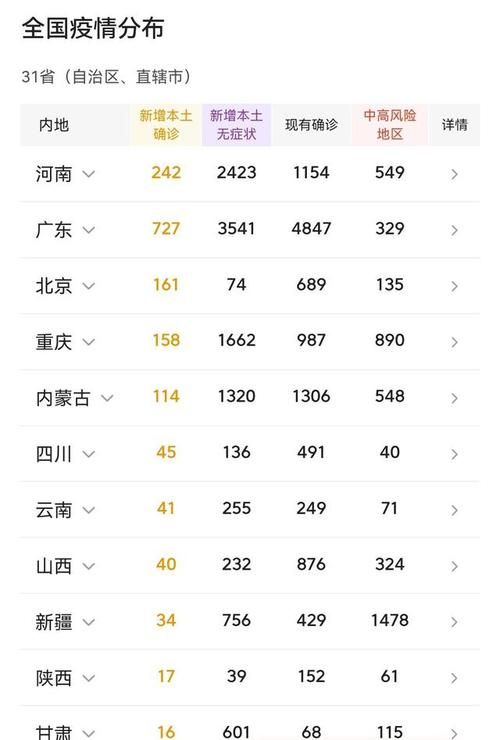 全国昨日最新疫情数据(全国昨天最新疫情)