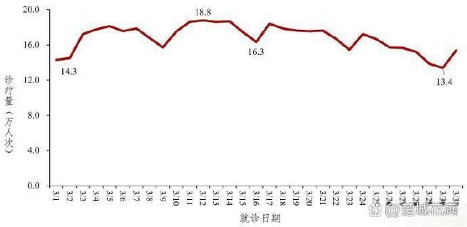 4地新增核酸阳性3例均在重庆奉节县/奉节新增肺炎报告